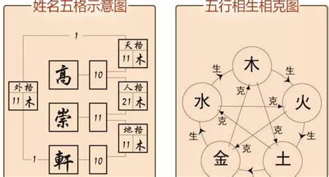 人格總格怎麼算|姓名学中的五格是：天格、人格、地格、总格、外格等五格（五格。